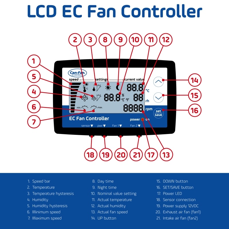 CAN LCD EC CAN-Fan Controller
